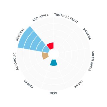 LalBrew House Ale kan brukes med temperatur i fra 16 - 22 grader cerlsius. En pakke er nok til ca 20l vørter