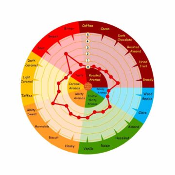 Carapils Malt Weyermann 4 EBC gir deg god skumfasthet!