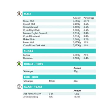 Dessert in a can Salted Caramel innhold i oppskriften til ølsettet!