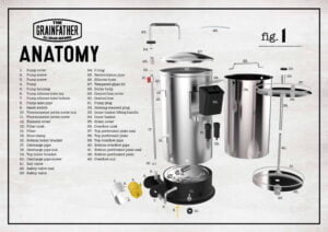 Grainfather G30 anatomi. Oversiktsbilde