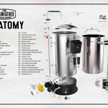 Grainfather G30 anatomi. Oversiktsbilde