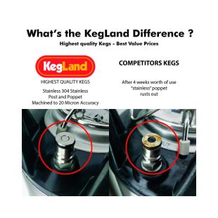 Kegland 19l corneliusfat. Dette er fat av høy kvalitet!