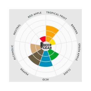 Lalbrew Farmhouse tørrgjær 11g. Her ser du smakene i denne gjæren