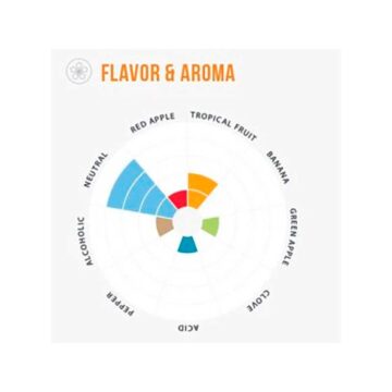 Lallemand Voss Kveik fra Sigmund Gjernes. smaker