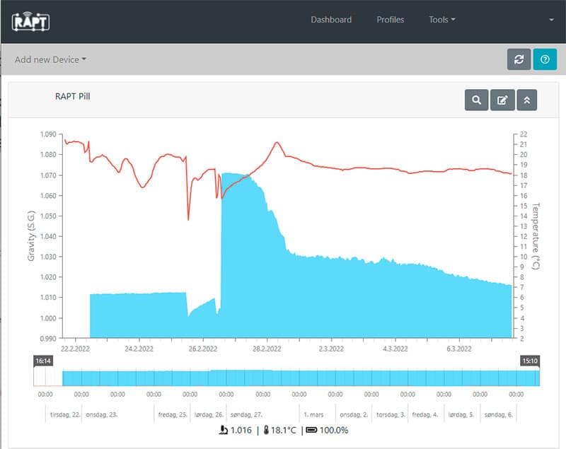 RAPT Pill Hydrometer & Thermometer graf. Wifi & Bluetooth