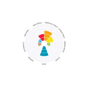 Wildbrew™ Philly Sourt tørrgjær til surøl