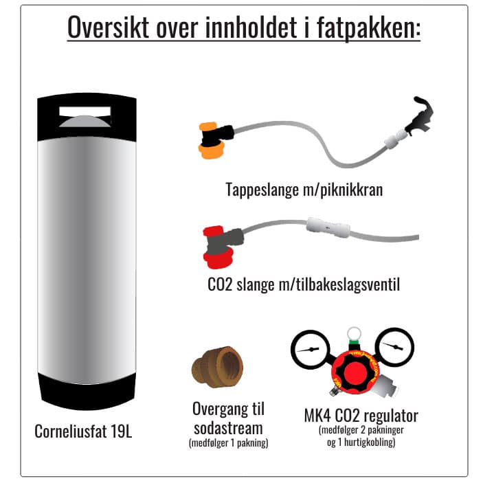 fatpakke 19l cornelius fat. Pakken er komplett, men uten CO2 flaske